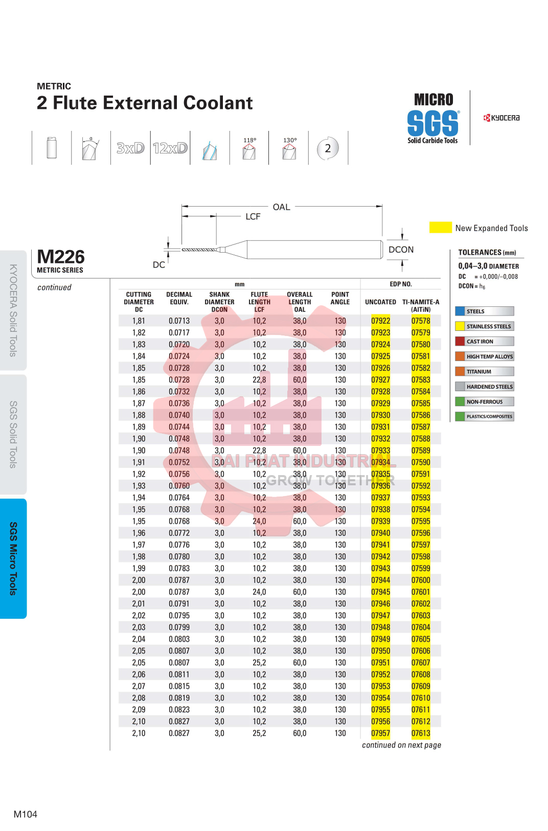 Mũi Khoan Hợp Kim Ø0.04 Kyocera 07722