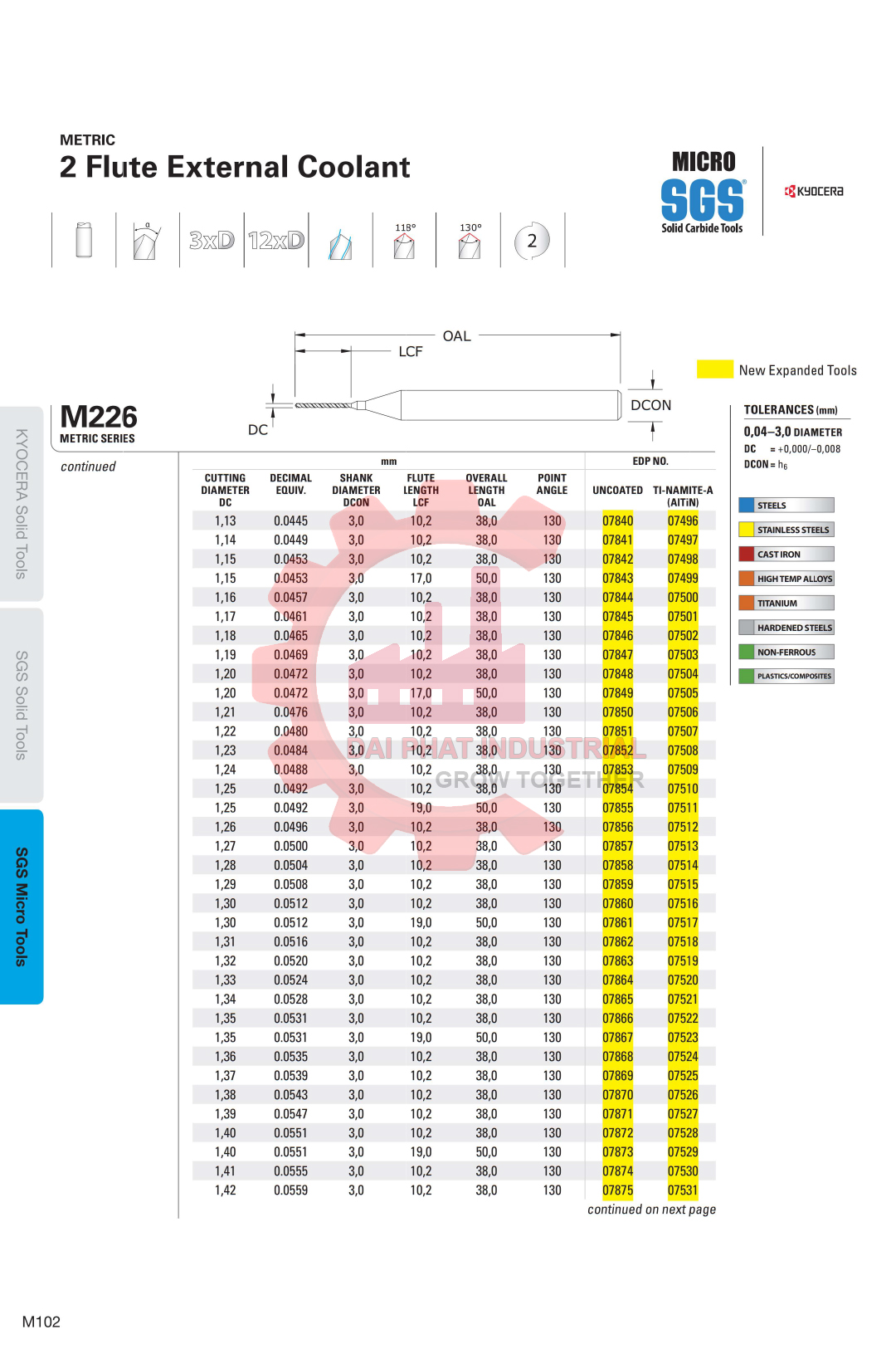 Mũi Khoan Hợp Kim Ø0.04 Kyocera 07722