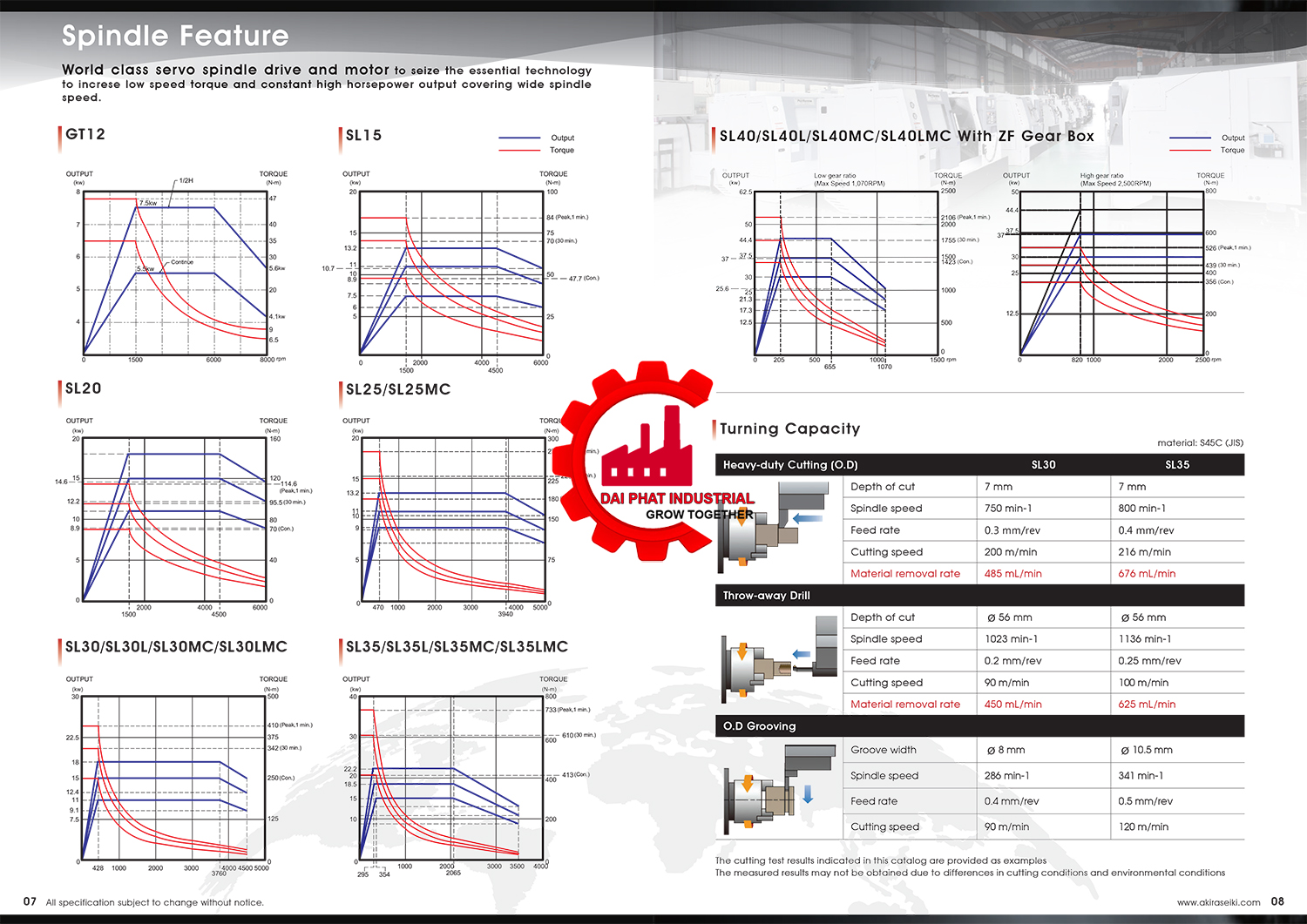 Thông số kỹ thuật và ứng dụng máy tiện AKIRA-SEIKI