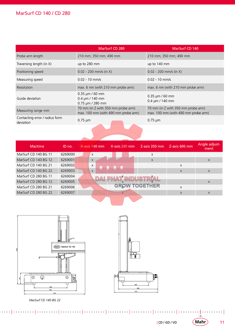 Máy đo biên dạng Marsurf CD 280