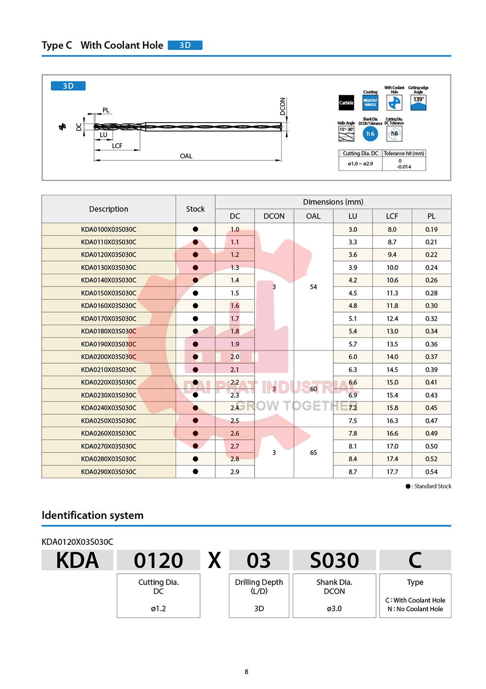 Thông số kỹ thuật và ứng dụng mũi khoan hợp kim KDA mini 