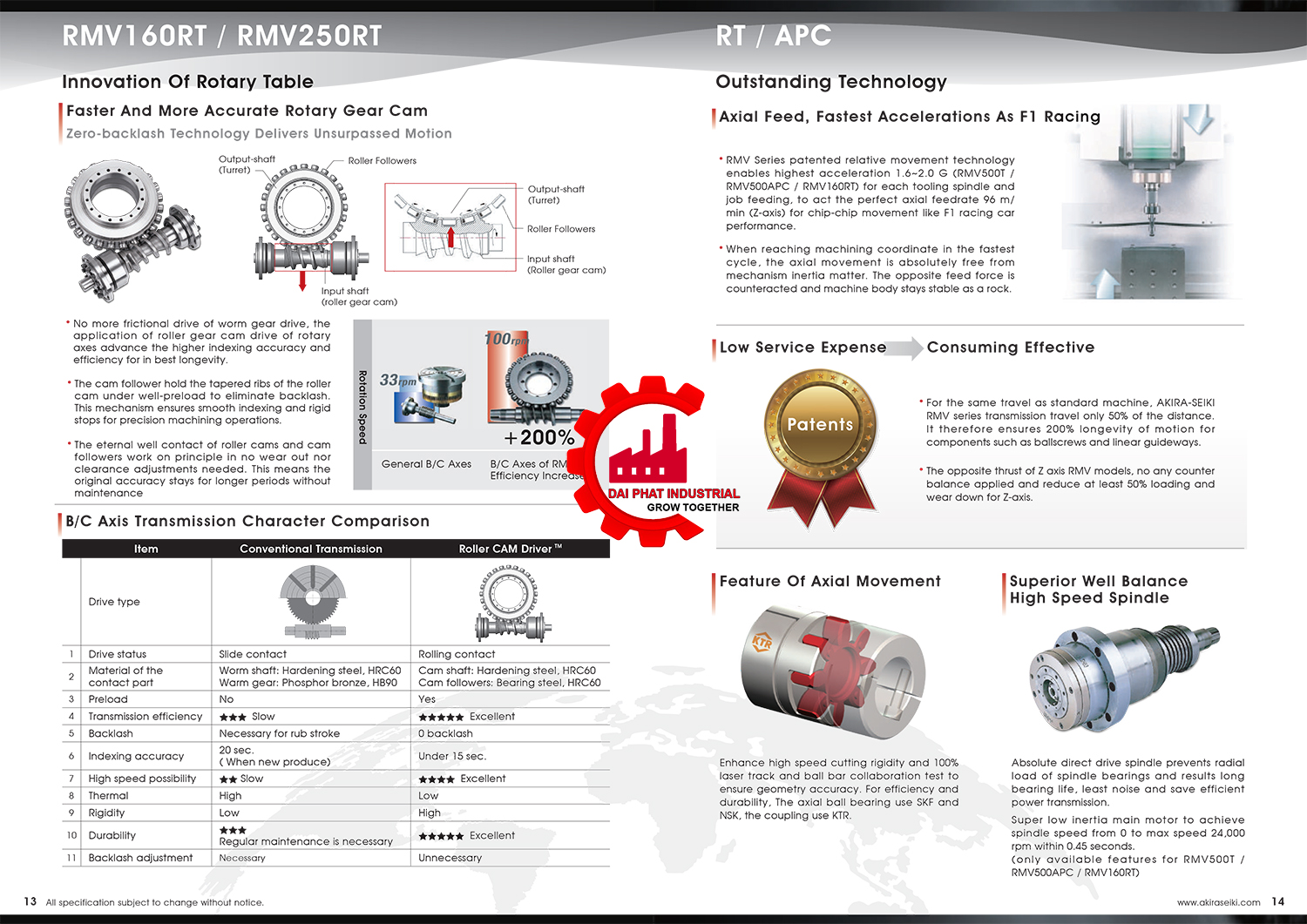 Máy phay akira seiki
