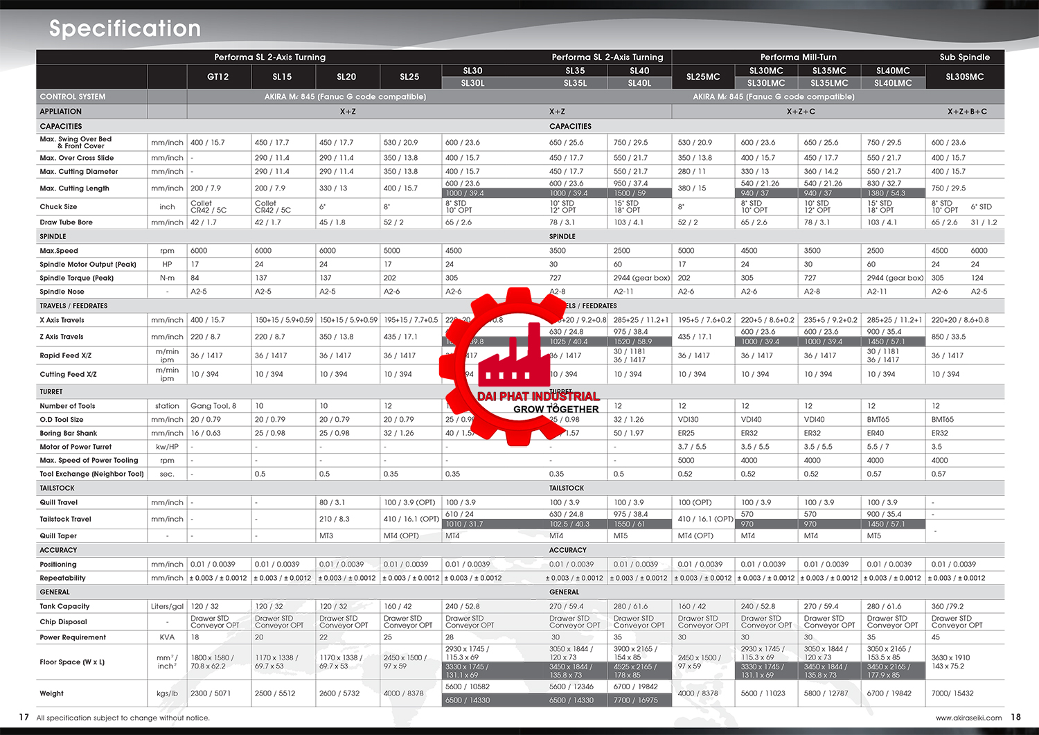 Thông số kỹ thuật và ứng dụng máy tiện AKIRA-SEIKI