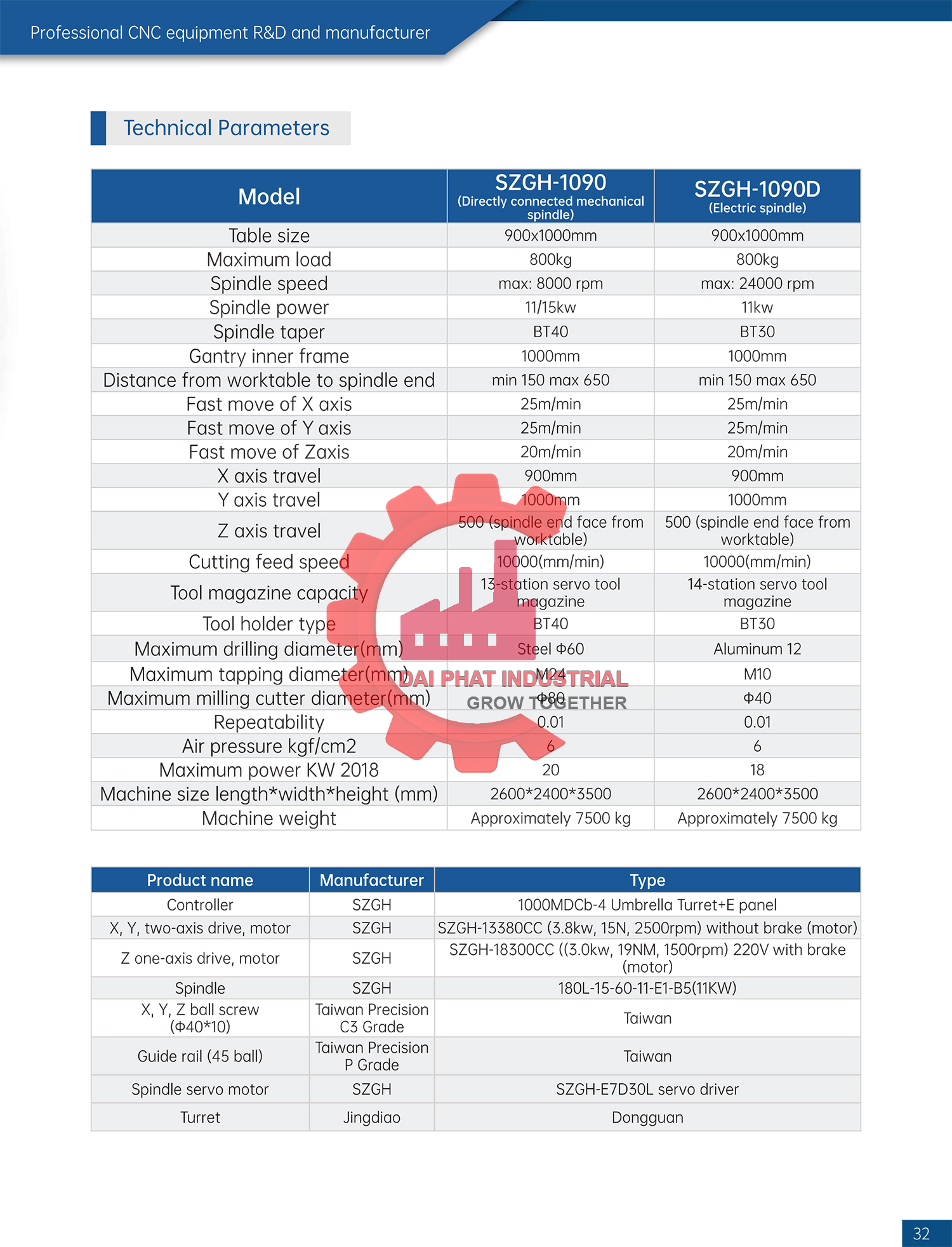 máy phay CNC Model: SZGH-1090