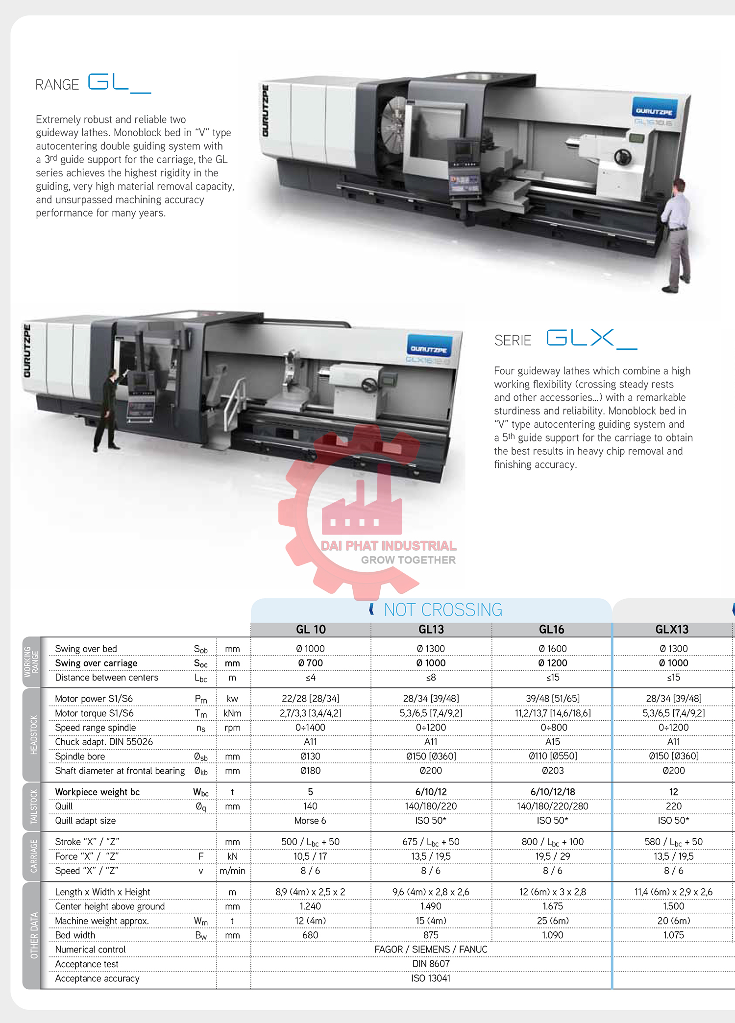 máy tiện CNC Gurutzpe