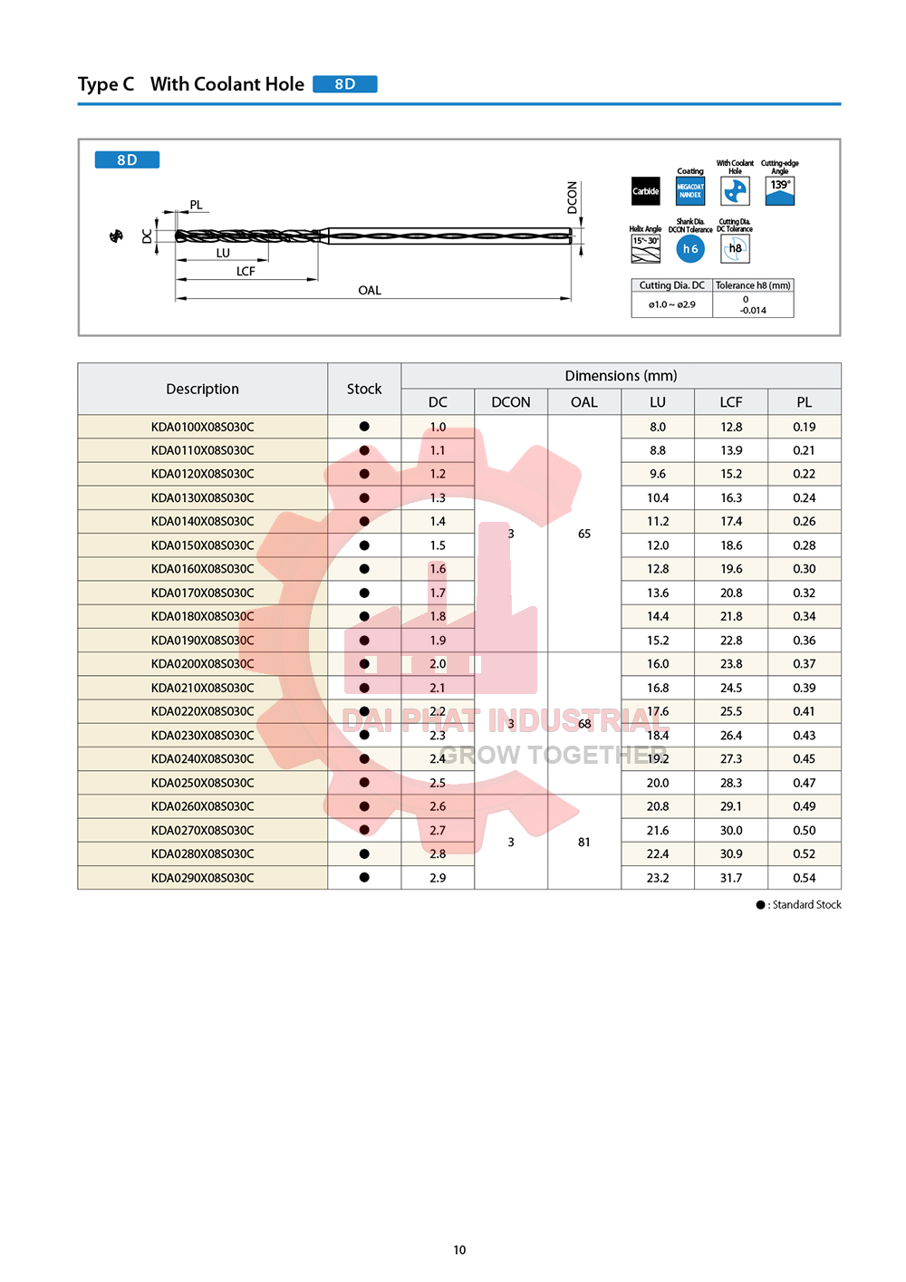 Thông số kỹ thuật và ứng dụng mũi khoan hợp kim KDA mini 