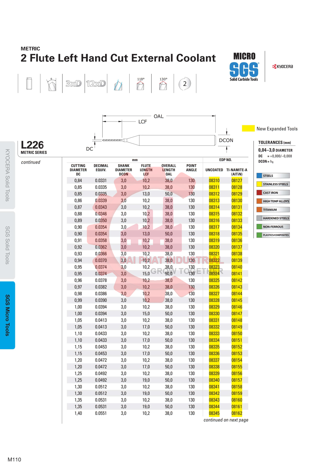 Mũi Khoan Hợp Kim Ø0.04 Kyocera 07722