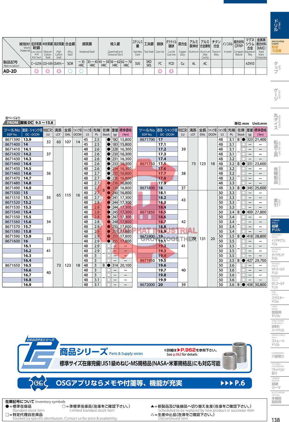  mũi khoan hợp kim AD-2D OSG