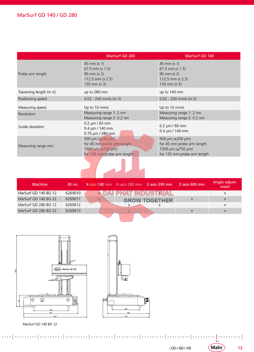 Máy đo biên dạng Marsurf CD 280