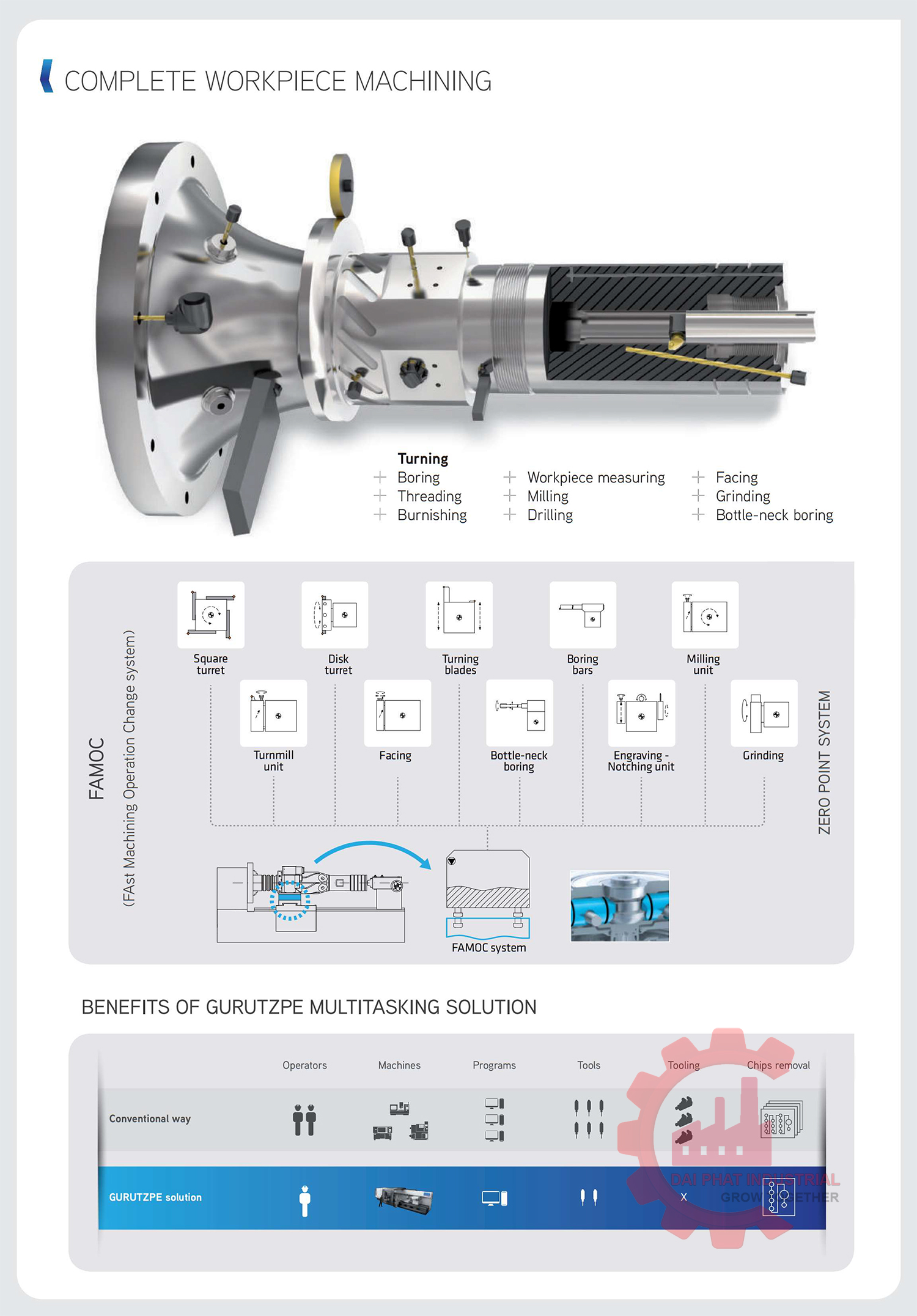  máy tiện CNC Gurutzpe model: GL10