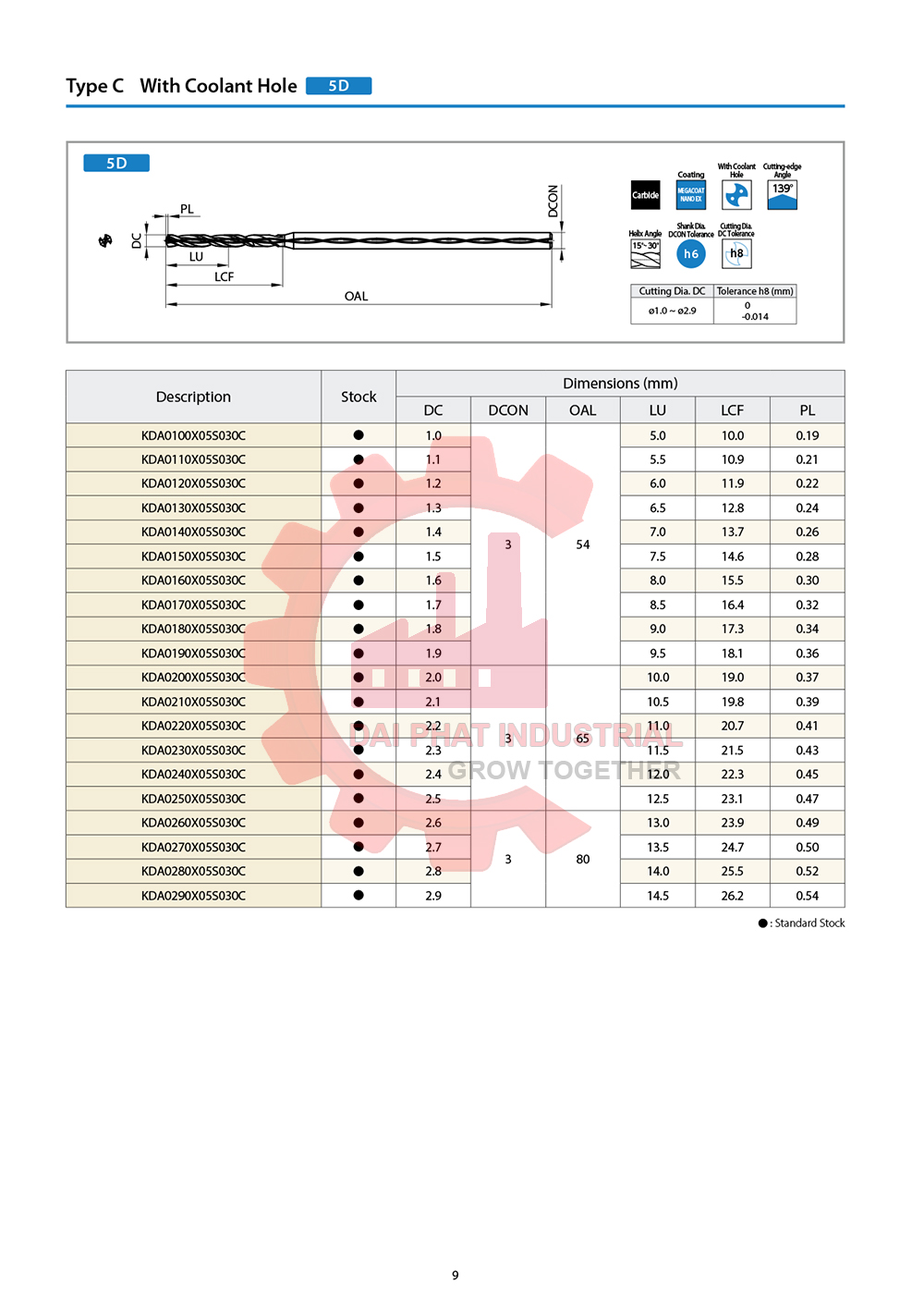 Thông số kỹ thuật và ứng dụng mũi khoan hợp kim KDA mini 