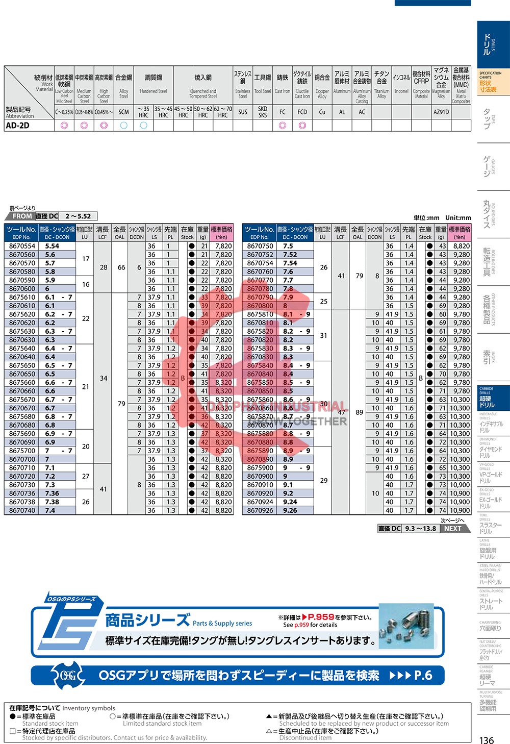  mũi khoan hợp kim AD-2D OSG