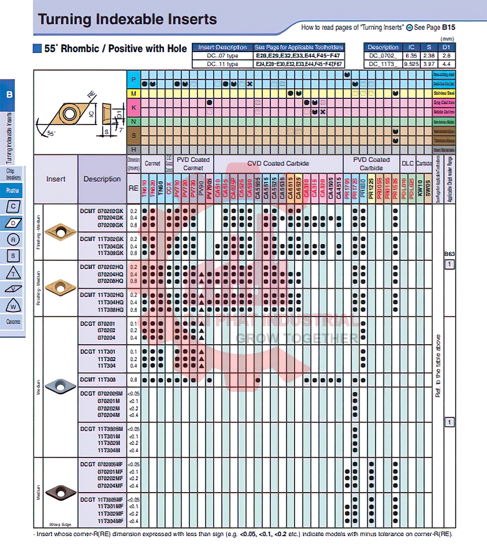 Mảnh dao tiện DCMT