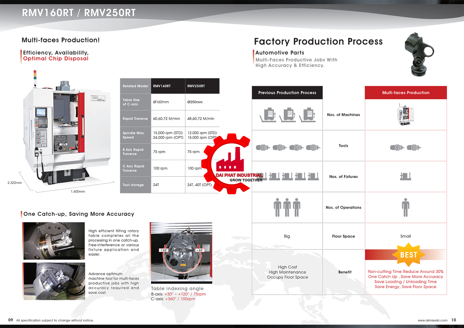 Máy phay akira seiki