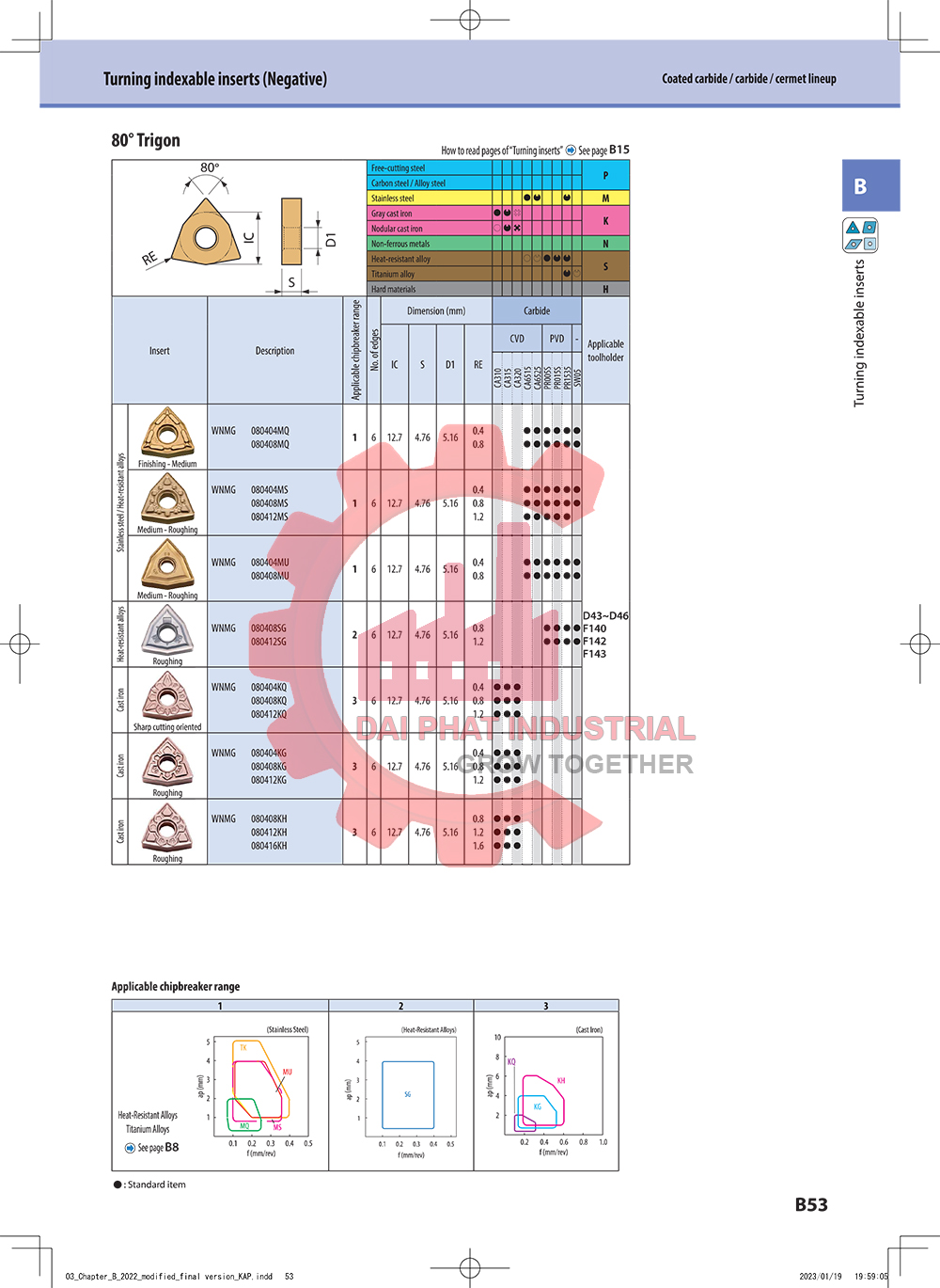 Mảnh dao tiện WNMG