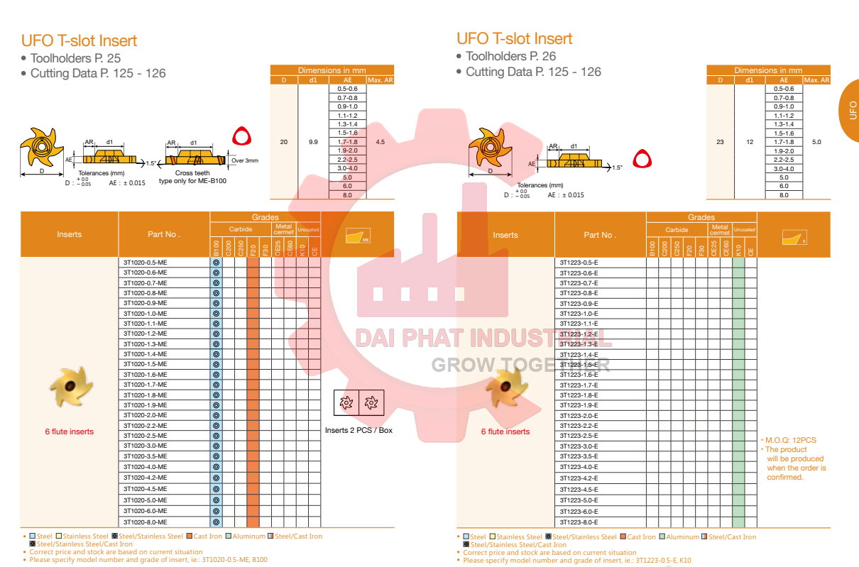 Mảnh dao T 3T0610-1.3-ME B100