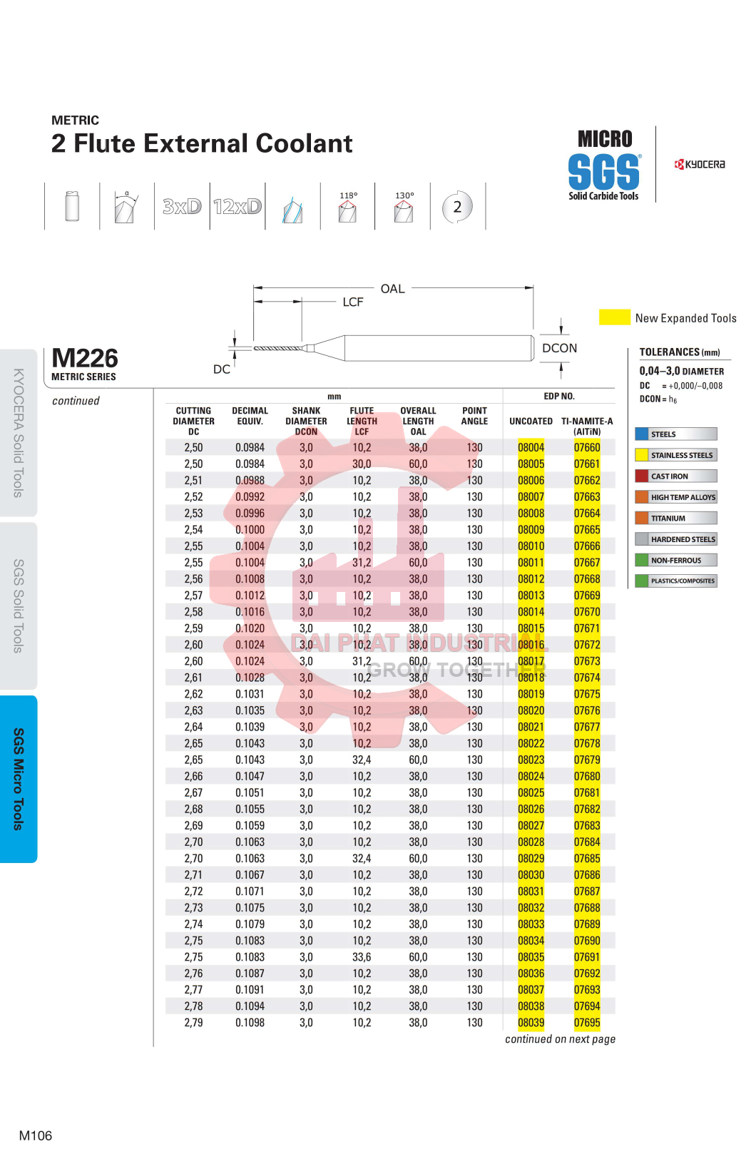 Mũi Khoan Hợp Kim Ø0.04 Kyocera 07722