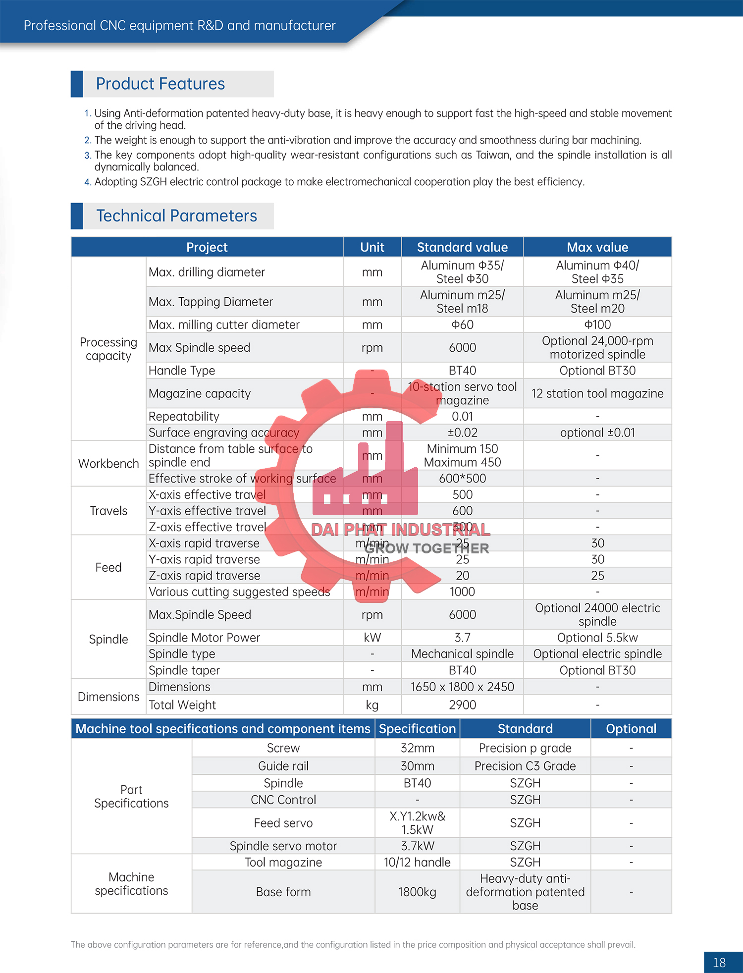 máy phay CNC Model: SZGH-650