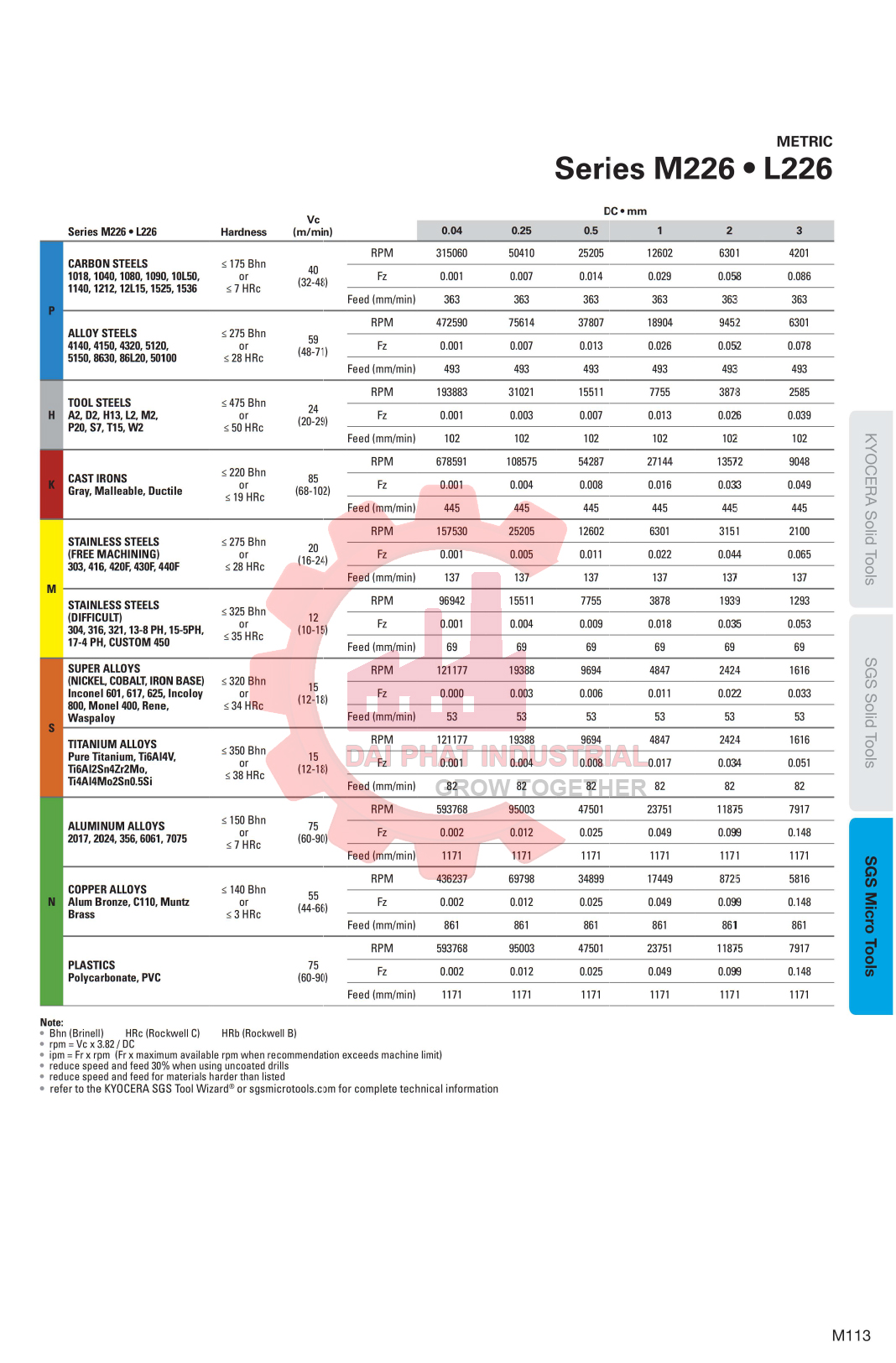 Mũi Khoan Hợp Kim Ø0.04 Kyocera 07722