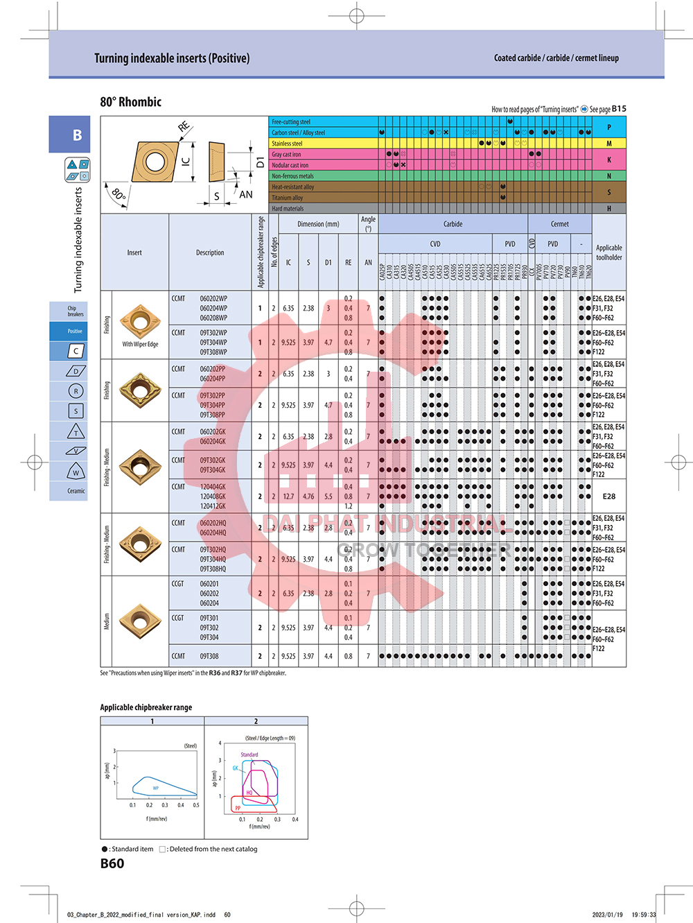 mảnh dao tiện CCMT HQ