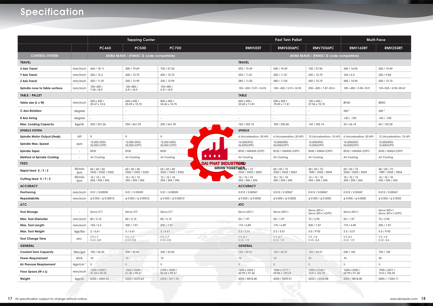 Máy phay akira seiki