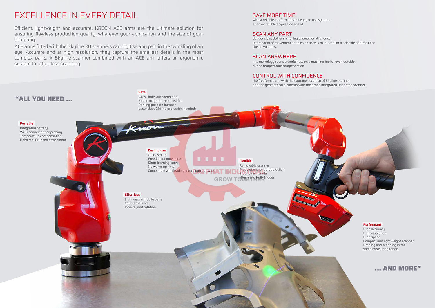 Thông số kỹ thuật và ứng dụng tay đo Arm Kreon Ace
