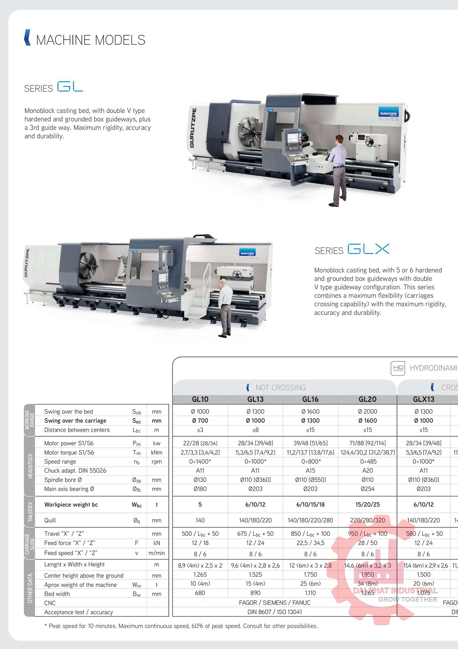  máy tiện CNC Gurutzpe model: GL10