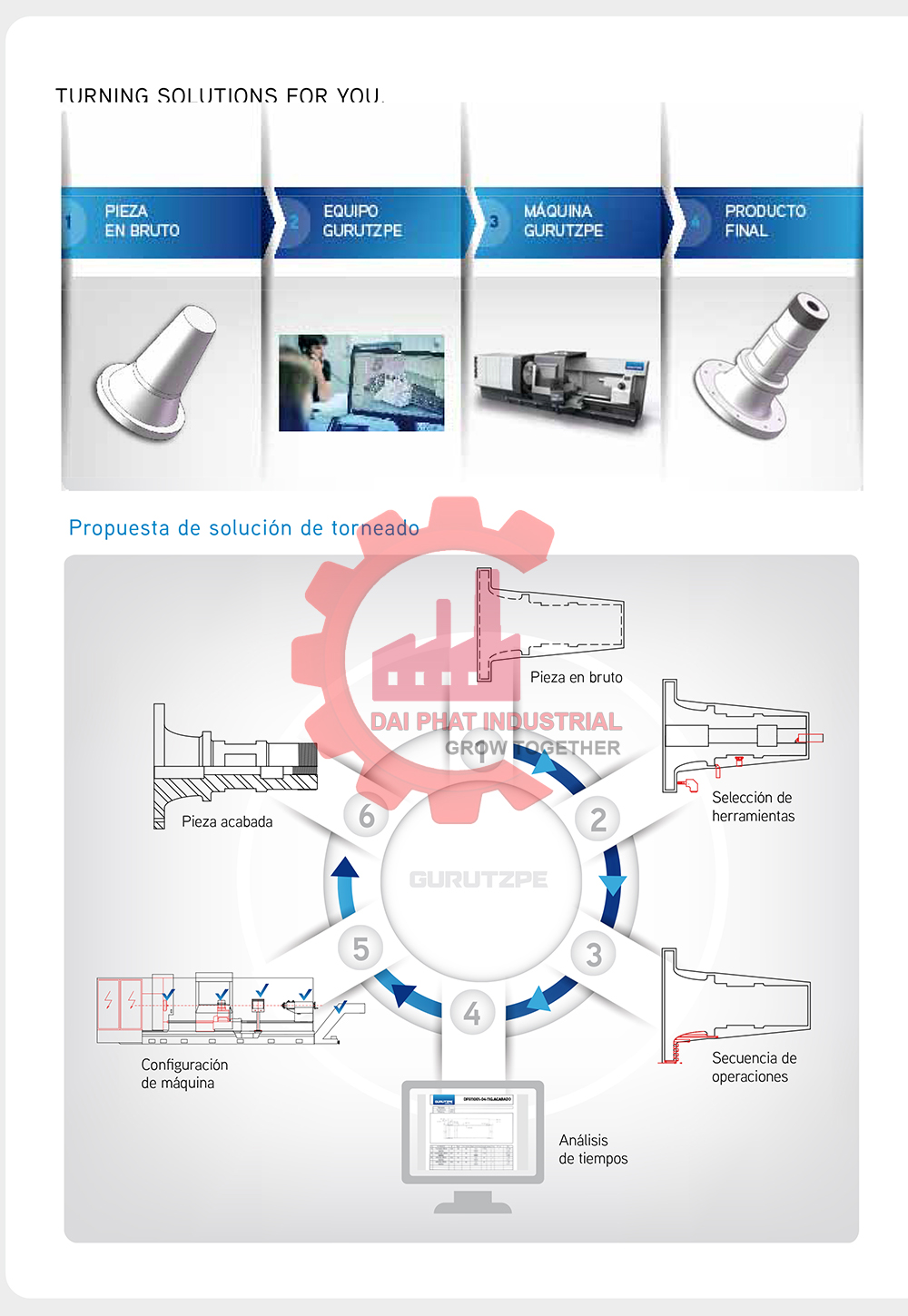 máy tiện CNC Gurutzpe