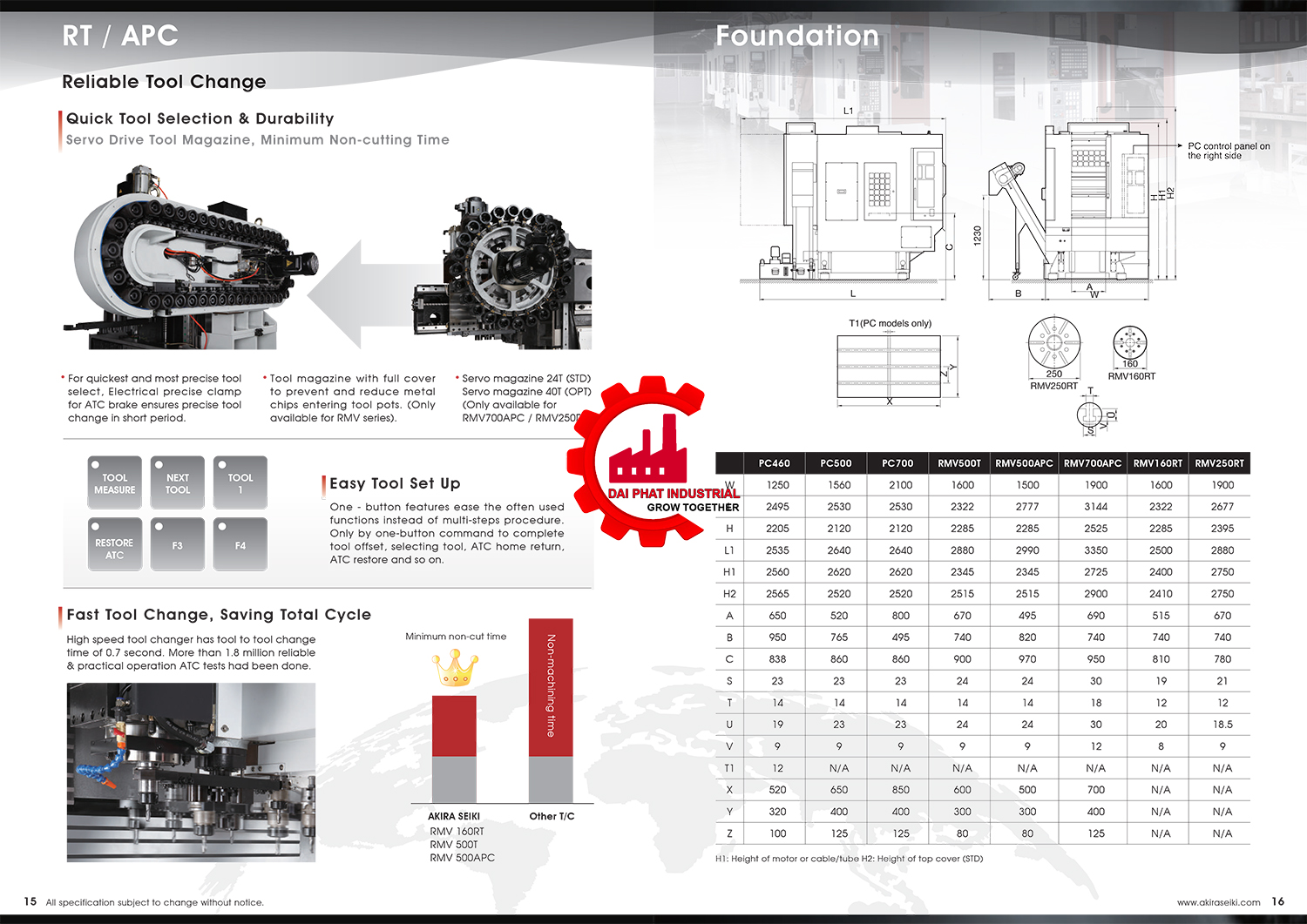 Máy phay akira seiki