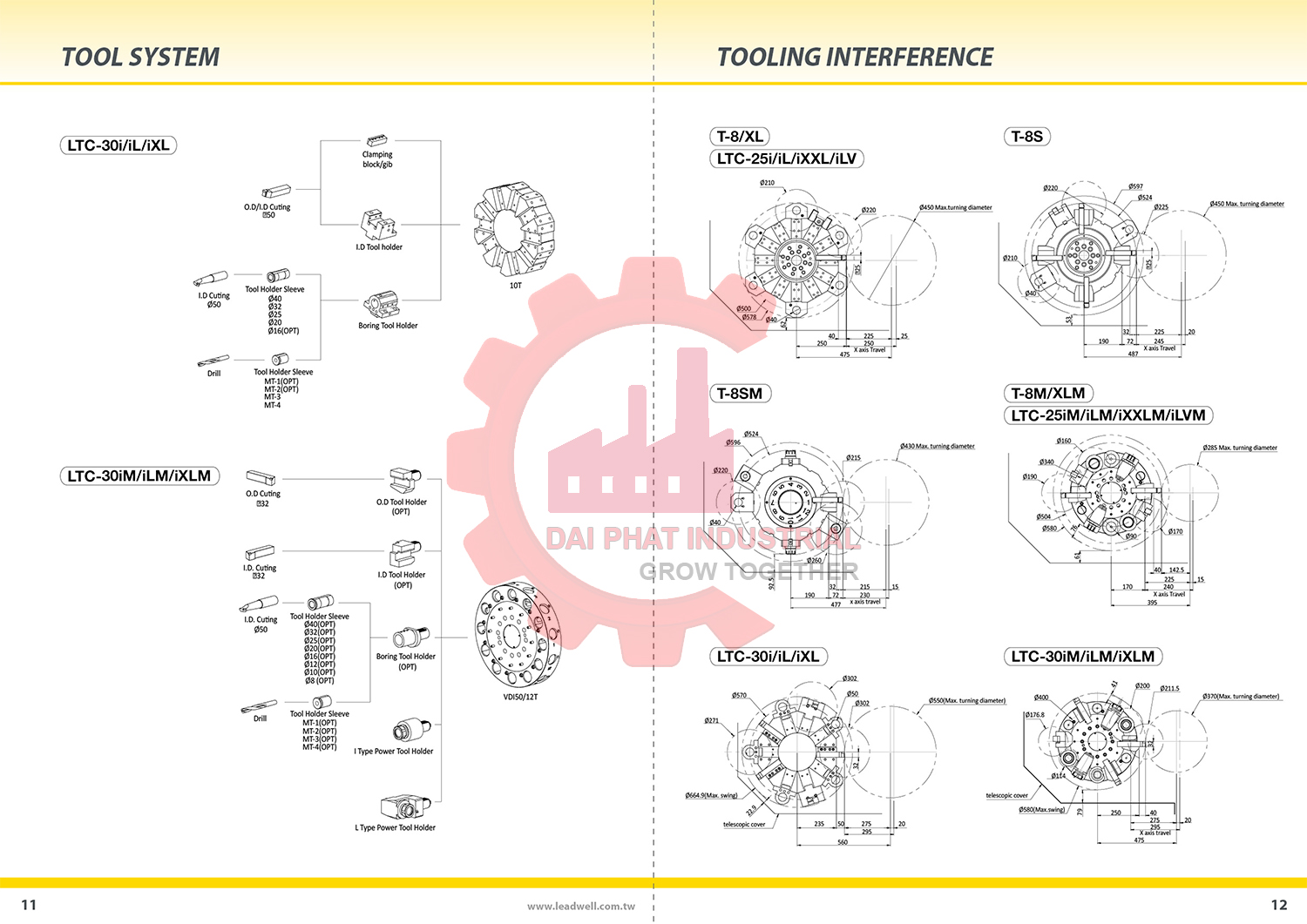 Thông số kỹ thuật và ứng dụng máy tiện CNC LeadWell