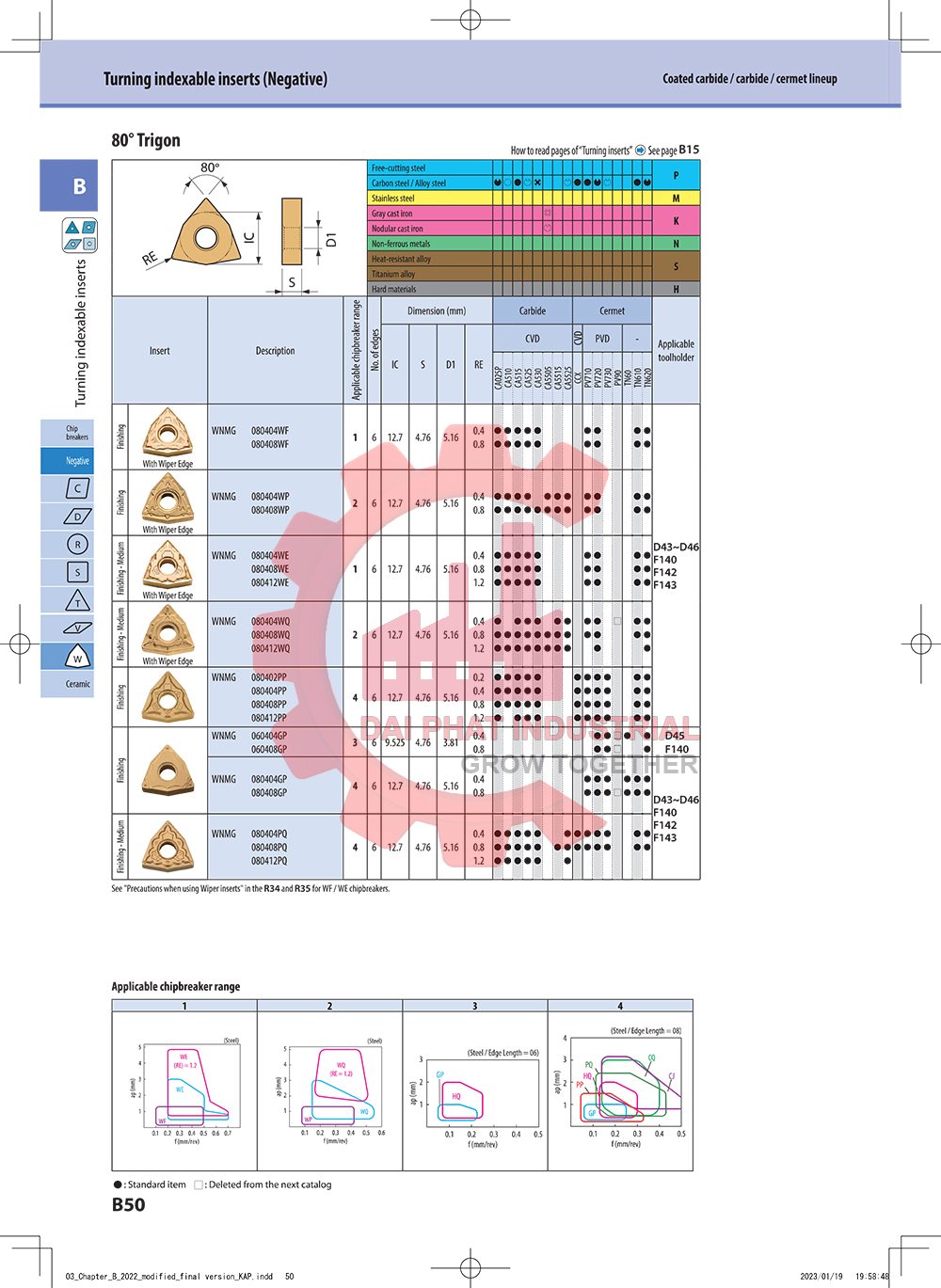 Mảnh dao tiện WNMG PP