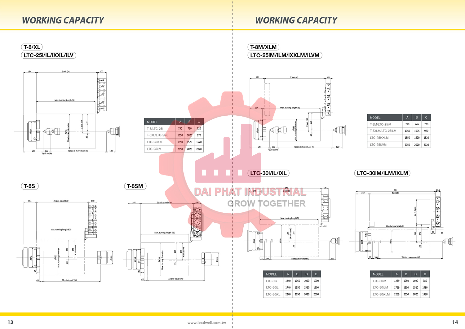 Thông số kỹ thuật và ứng dụng máy tiện CNC LeadWell