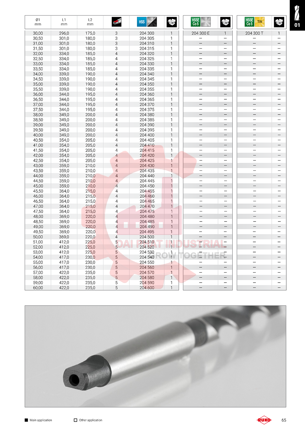 Mũi Khoan RUKO 204100T-204300T - Công Nghiệp Đại Phát