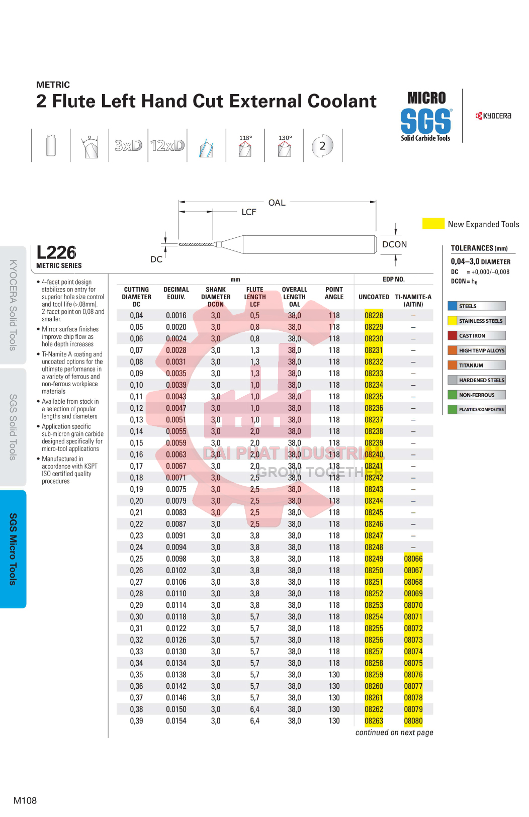 Mũi Khoan Hợp Kim Ø0.04 Kyocera 07722