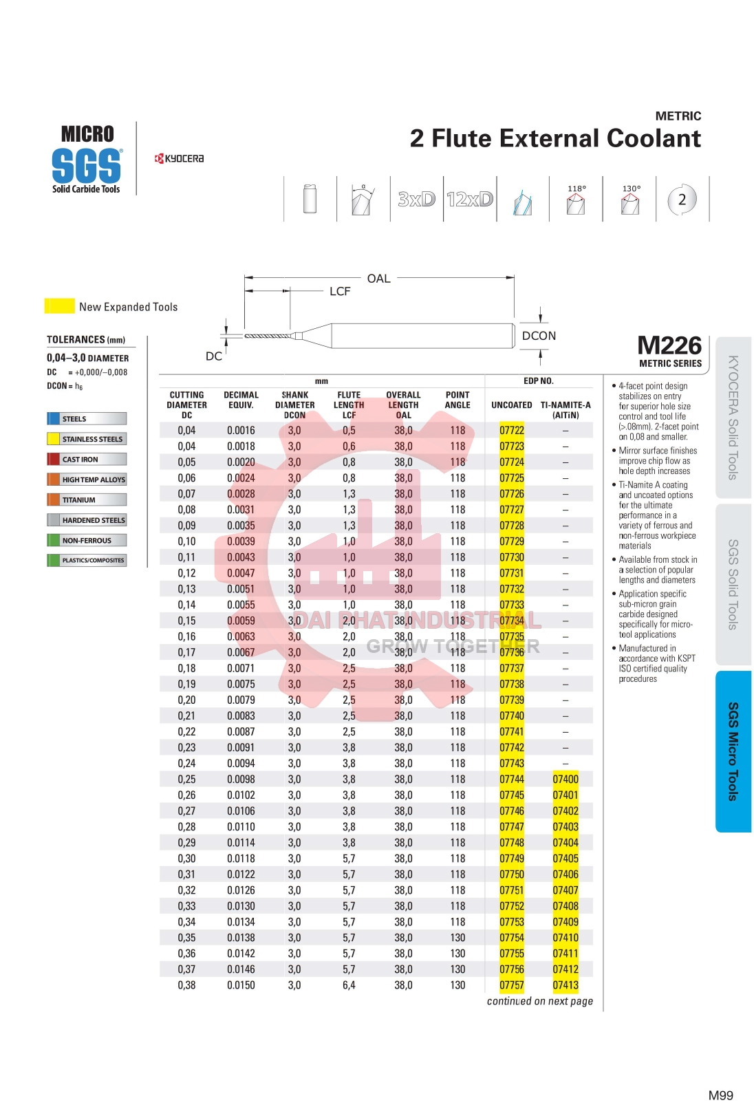 Mũi Khoan Hợp Kim Ø0.04 Kyocera 07722