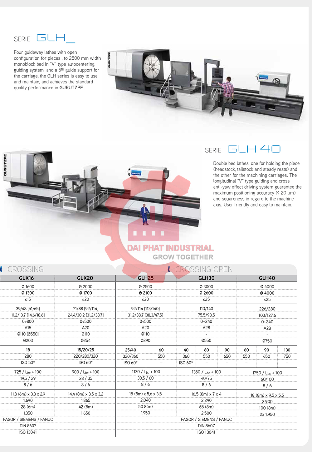 máy tiện CNC Gurutzpe