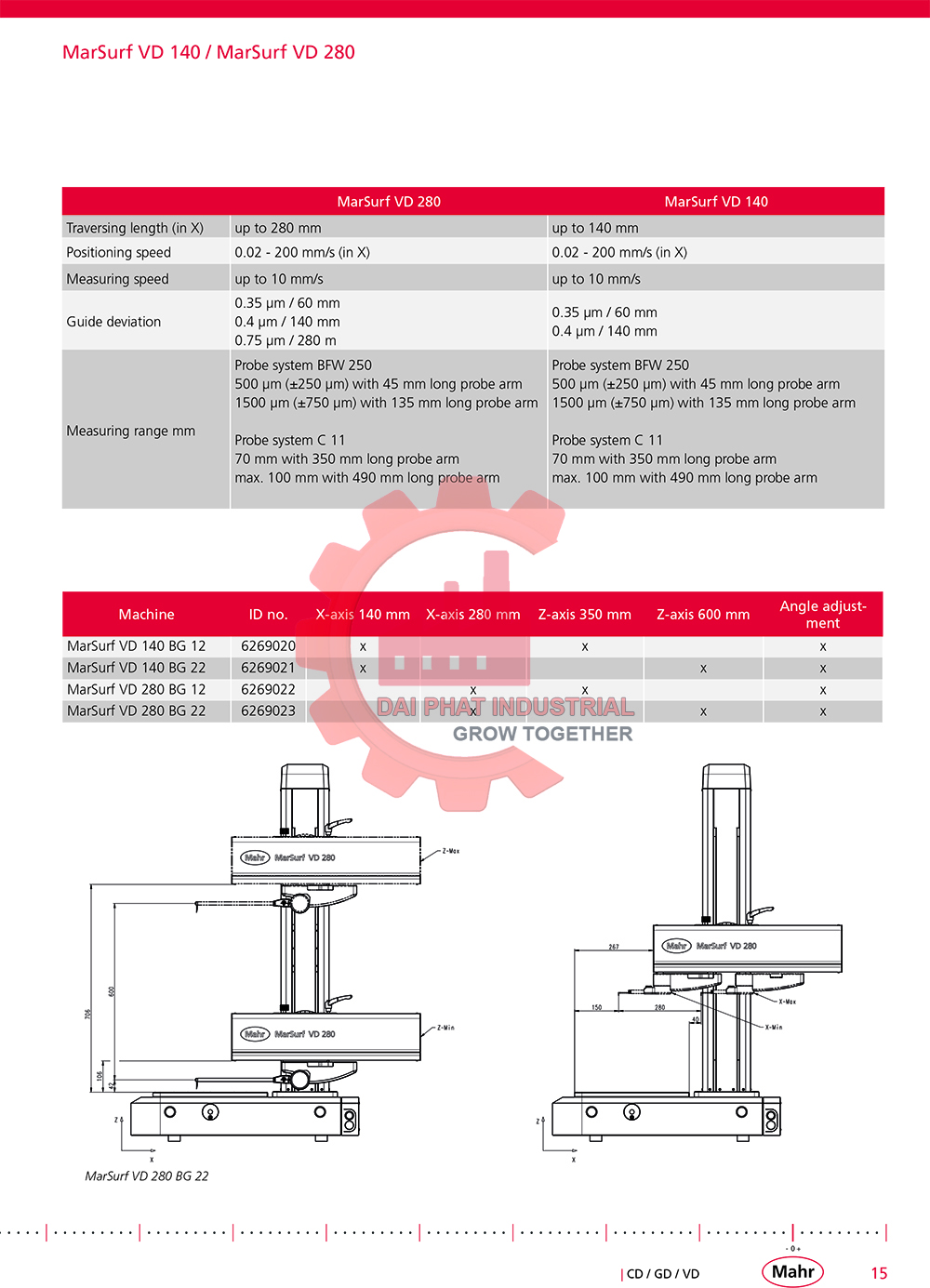 Máy đo biên dạng Marsurf VD 280