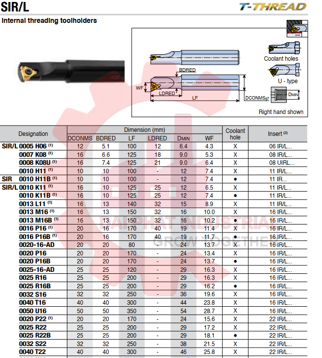 Cán tiện ren SIL0050 U22