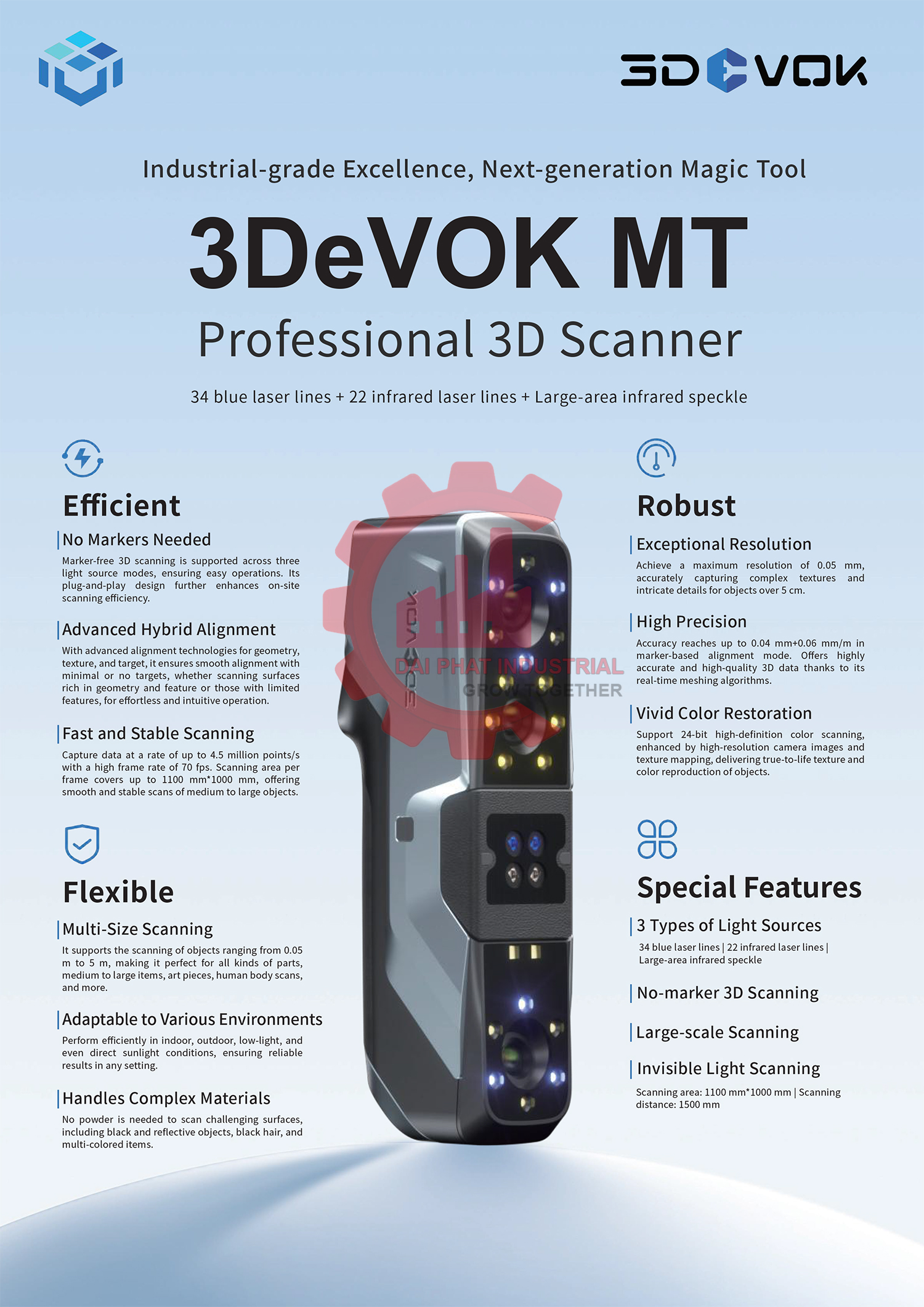 3DeVOK MT - 22 Infrared Laser Lines