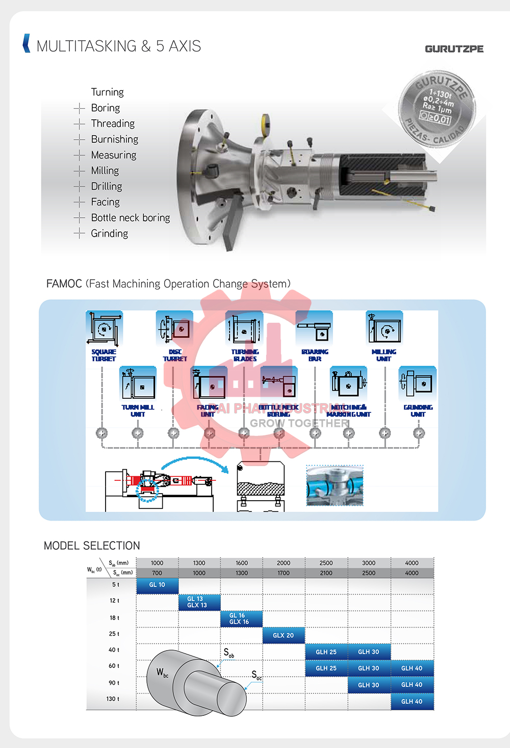 máy tiện CNC Gurutzpe